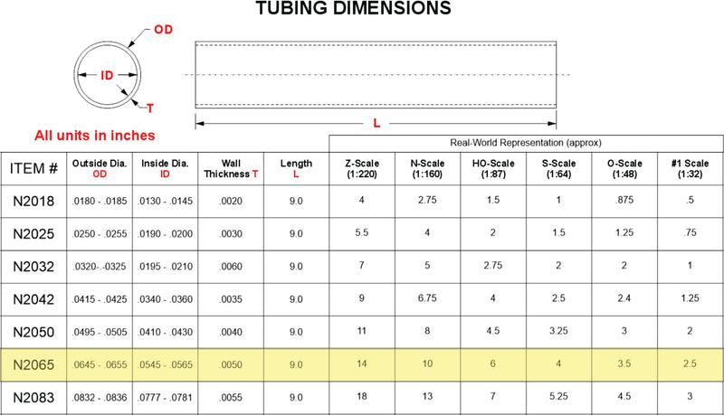 0.65 Tubing