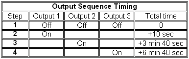 Structure Lighting Simulator Controller Module