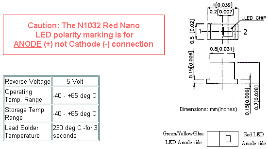 Nano LEDs