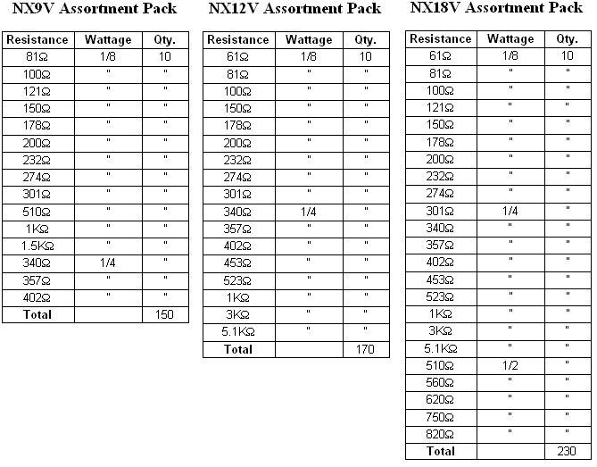 Resistor Assortment Packs